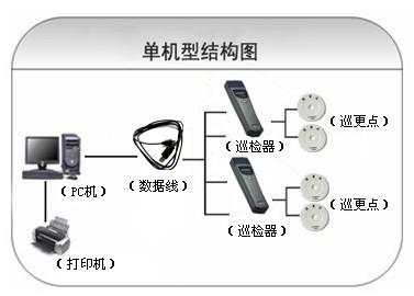 盘山县巡更系统六号