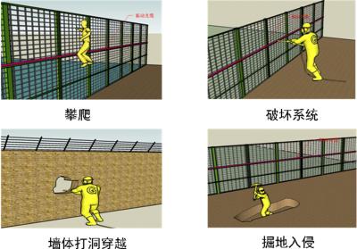 盘山县周界防范报警系统四号