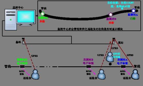 盘山县巡更系统八号