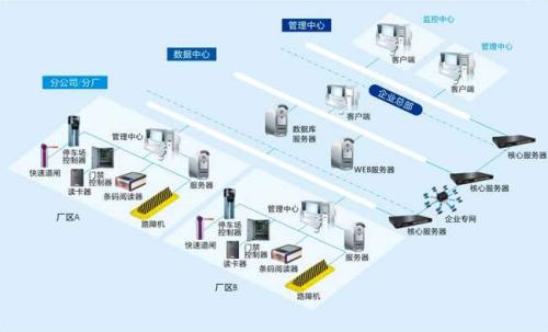 盘山县食堂收费管理系统七号