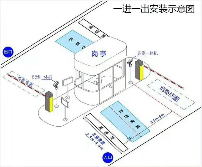 盘山县标准车牌识别系统安装图