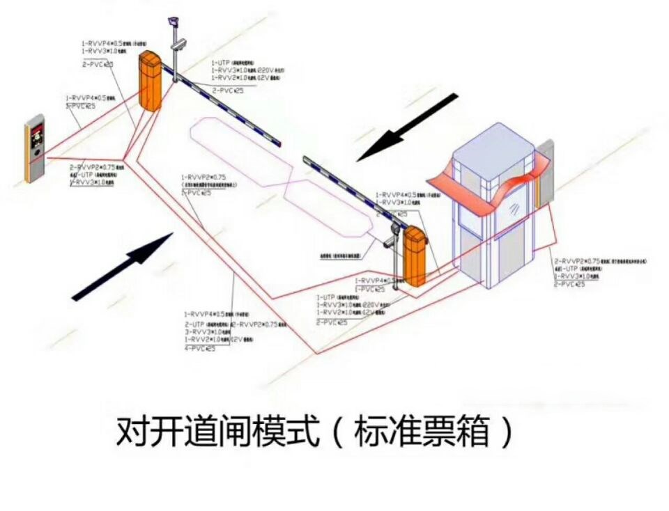 盘山县对开道闸单通道收费系统