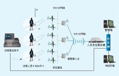 盘山县人员定位系统一号