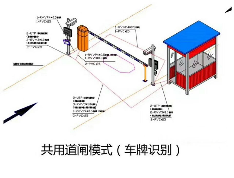 盘山县单通道车牌识别系统施工