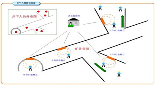 盘山县人员定位系统七号